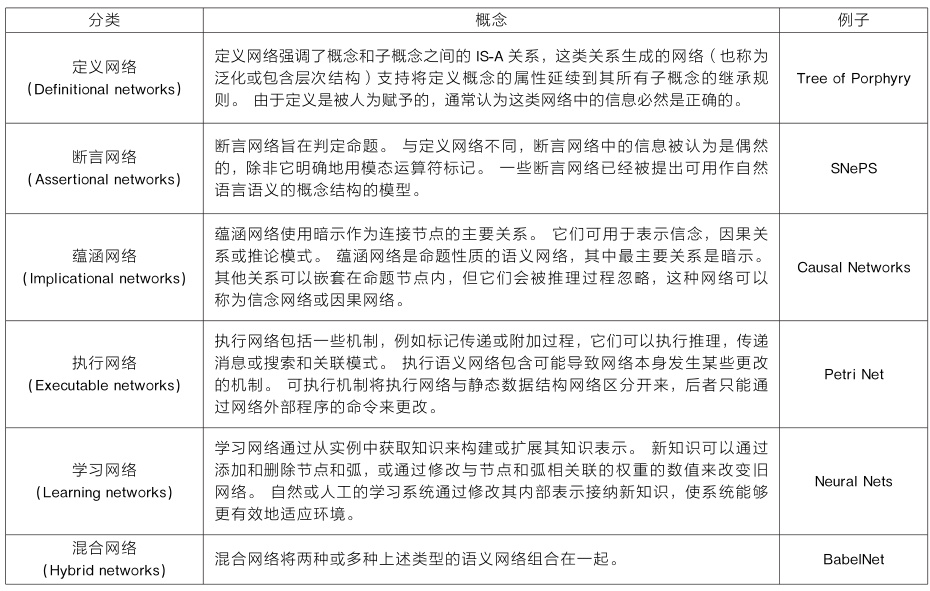 什么是语义网络(Semantic Network)