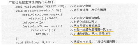 什么是广度优先搜索(Breadth-First Search,简称BFS)
