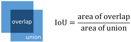 什么是交并比(IoU)