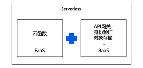 什么是无服务器函数(Serverless Functions)