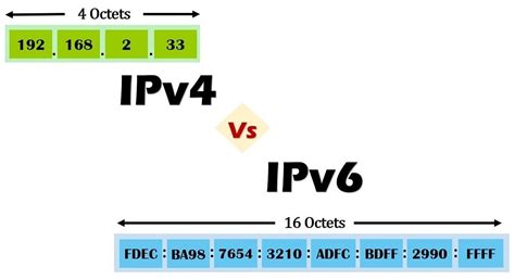 什么是IPv6