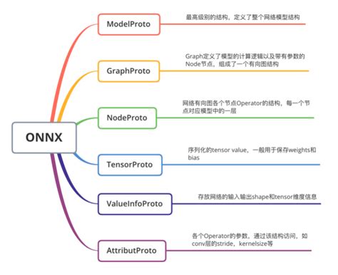 什么是ONNX格式