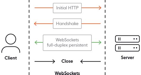 什么是WebSocket