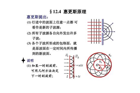 什么是惠更斯原理