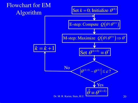 什么是期望最大化(Expectation-Maximization,EM)算法