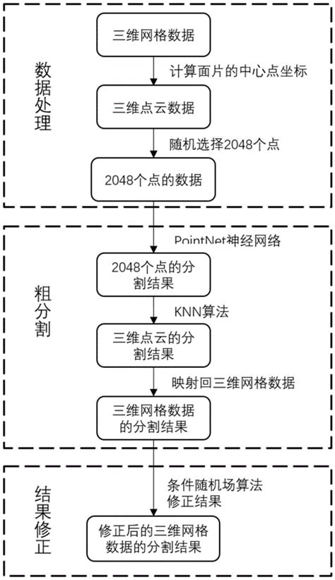 什么是网格分割算法,常见网格分割算法介绍
