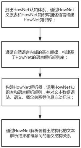 什么是HowNet