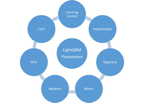 什么是LightGBM