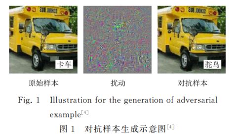 什么是对抗样本(Adversarial Examples)
