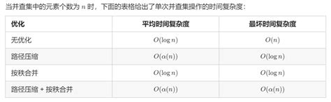 什么是按秩合并(Union by Rank)