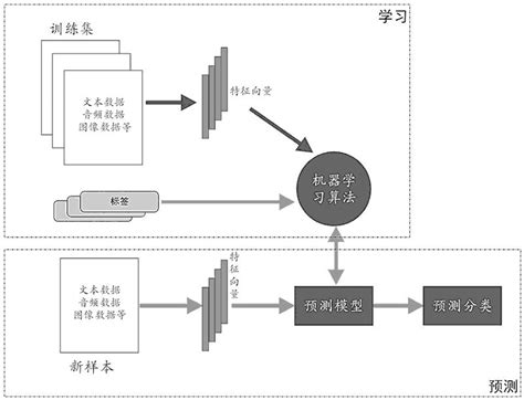 什么是测试集(Test Set)