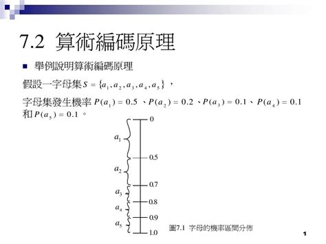 什么是算术编码(Arithmetic Coding)