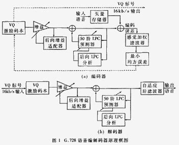 什么是语音编码